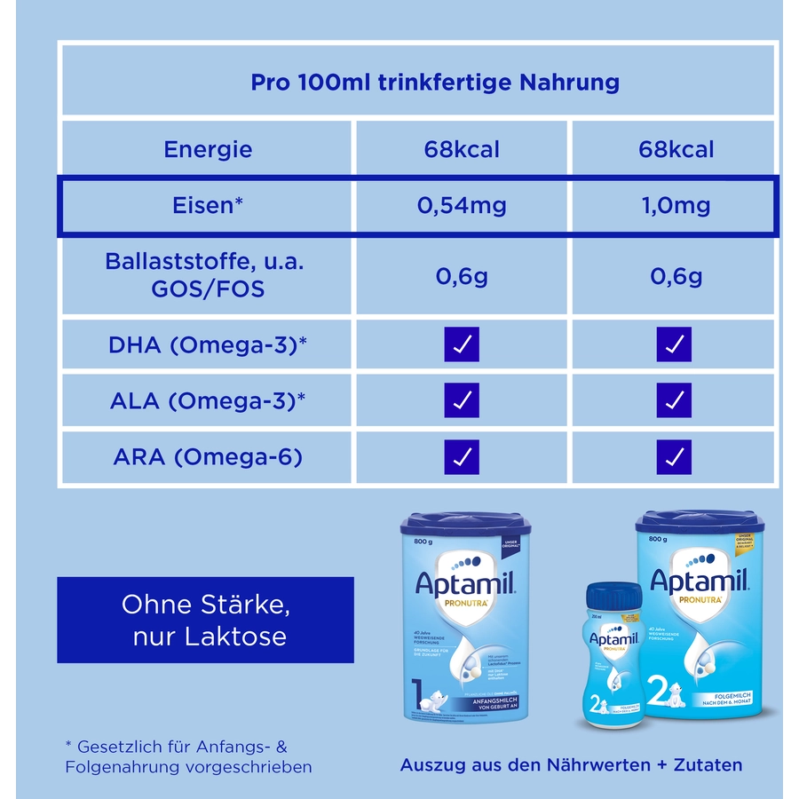 Aptamil Folgemilch Pronutra ADVANCE 2 4 x 800 g nach dem 6. Monat