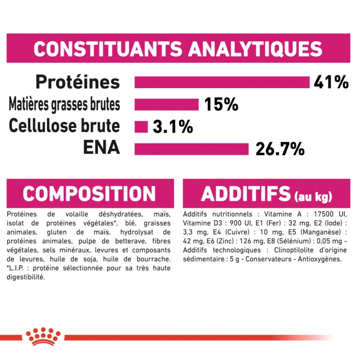 Royal Canin Protein Exigent