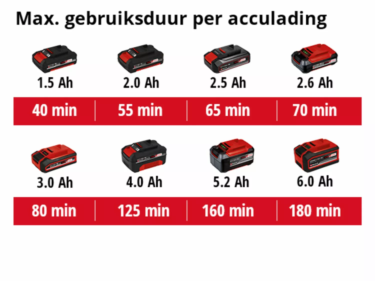 Einhell GE-CT 18 Li 18V Li-ion Accu grastrimmer solo - 24cm