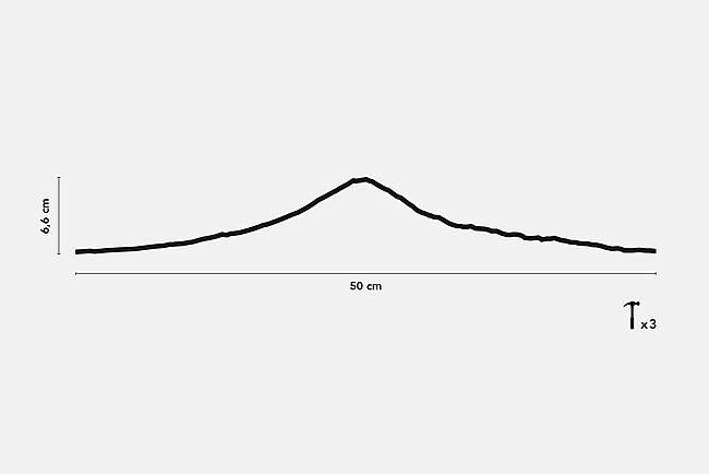 THELINE - THELINE MONT FUJI