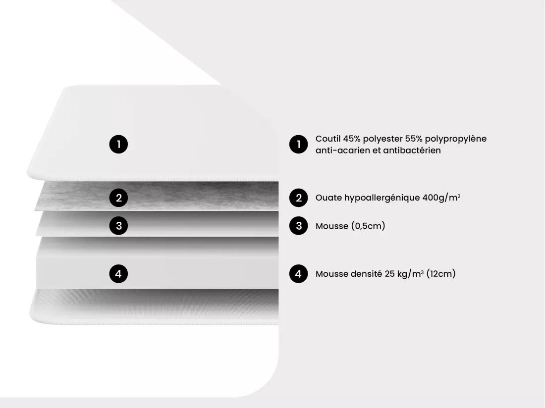 Matelas 80 x 190 cm mousse ép.15cm - ZEUS de YSMÉE