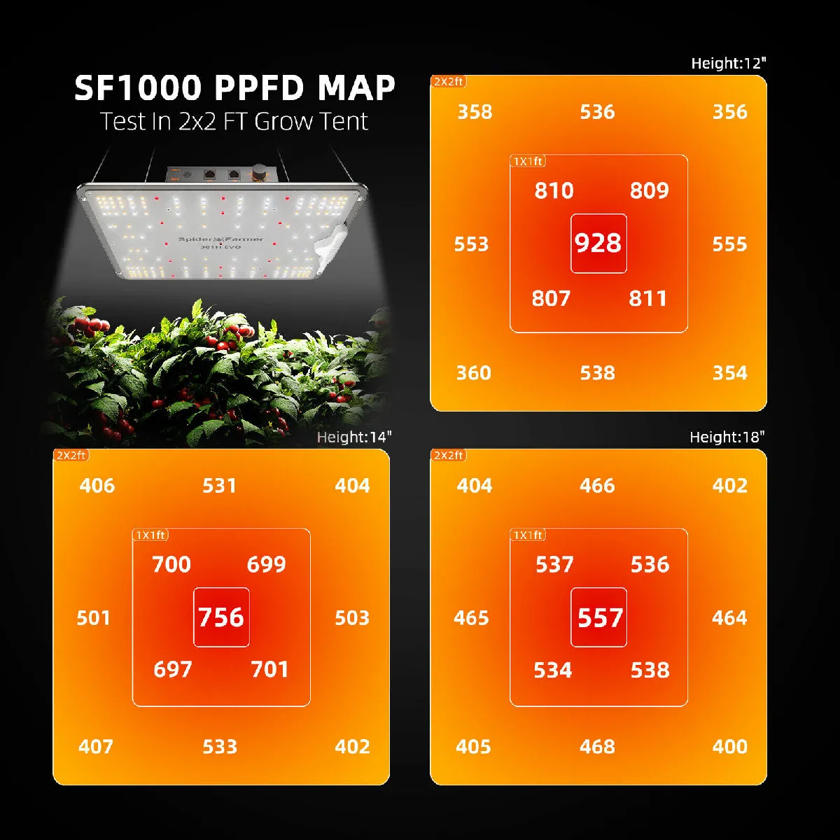 SF1000 LED Grow Light Spider Farmer