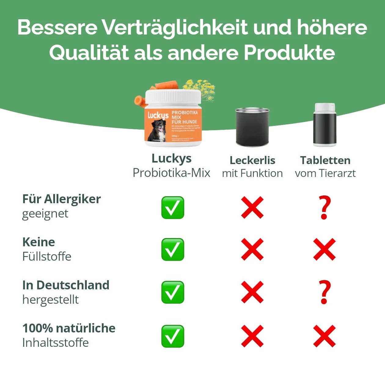 Luckys Box Probiotika-Mix für Hunde