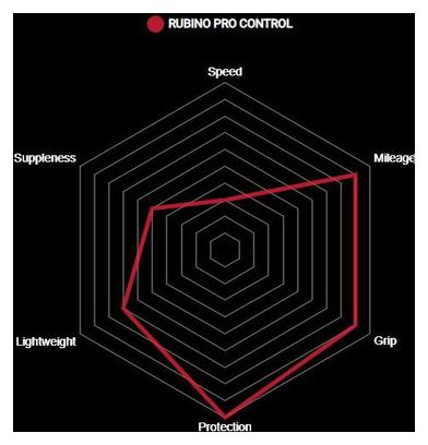 Pneu Vittoria Rubino Pro Control Graphene G2.0 Noir
