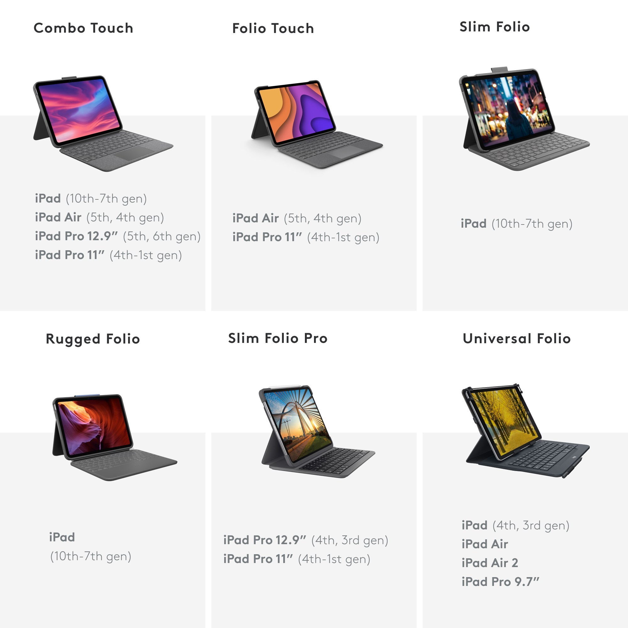 Logitech Slim Folio Tastaturetui for iPad 10,9