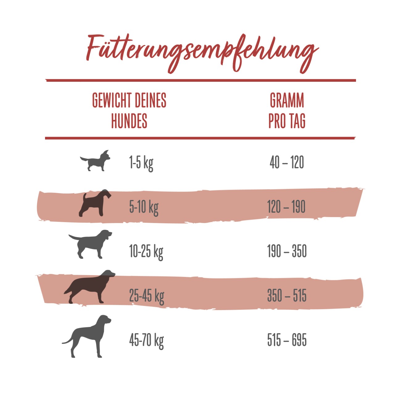 Beneful Purina Original Trockenfutter Hund, Adult, Rind & Gartengemüse 2,8 kg