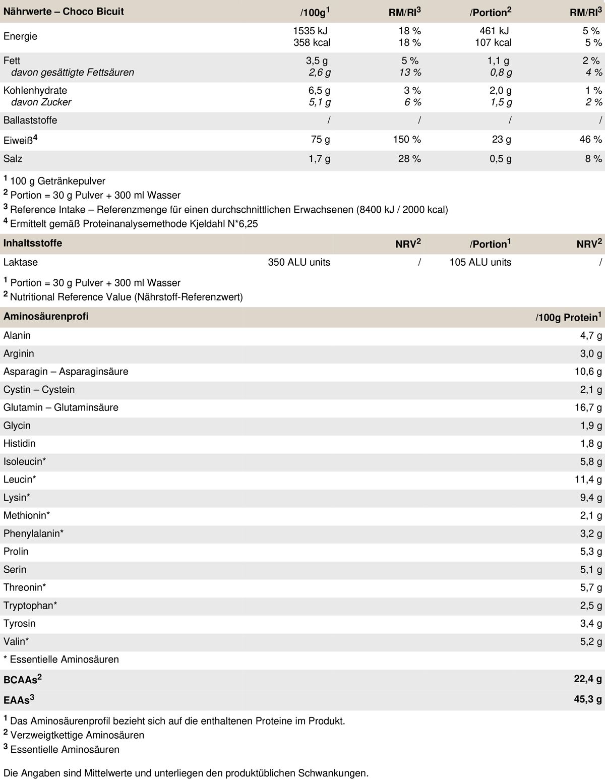 PEAK Delicious Whey Protein - Geschmack Choco Biscuit