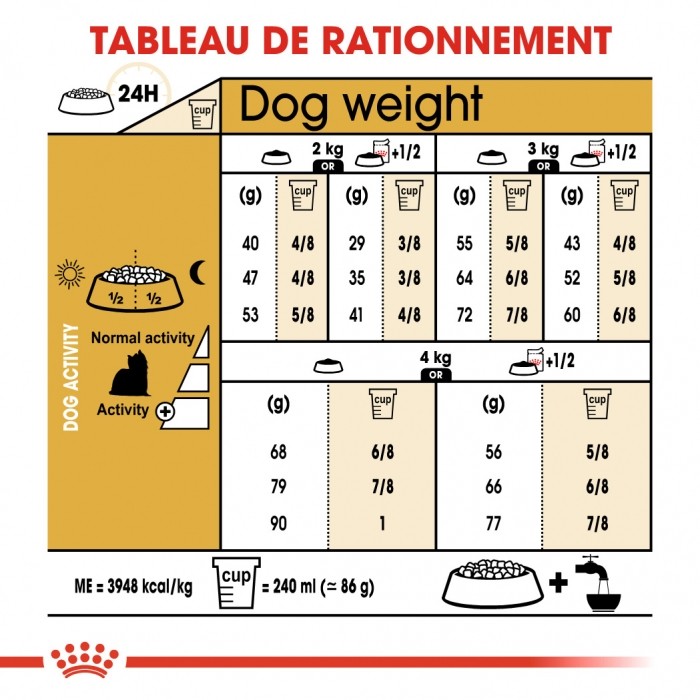 Royal Canin Yorkshire Terrier Adult - Croquettes pour chien