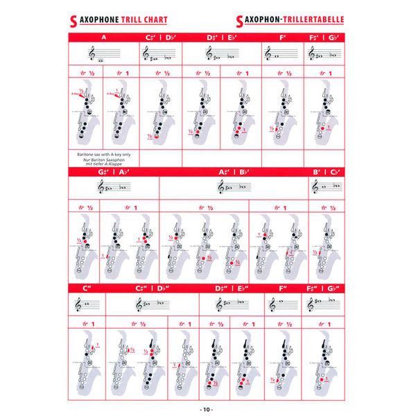 Alfred Music Publishing Grifftabelle Saxophon