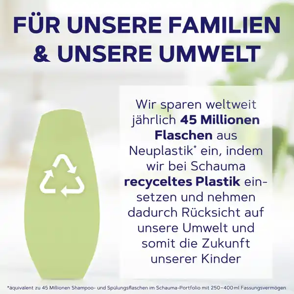 Feuchtigkeit & Glanz Spülung