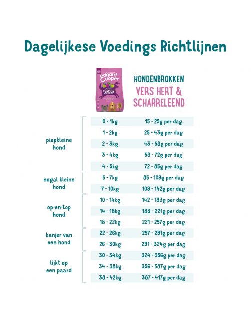 Edgard&Cooper Delicious Venison Adult Hert&Eend&Appel - Hondenvoer