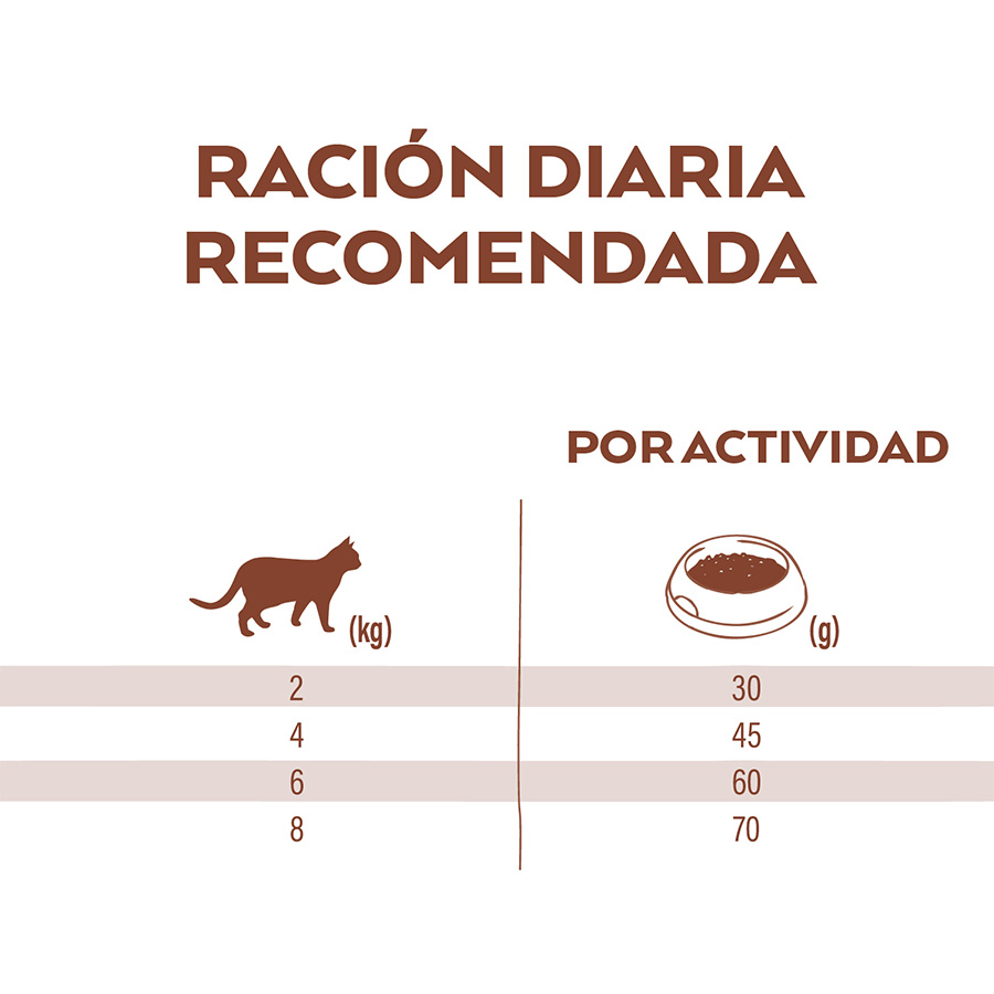 Frango esterilizado selecionado para gatos da Nature's Variety.