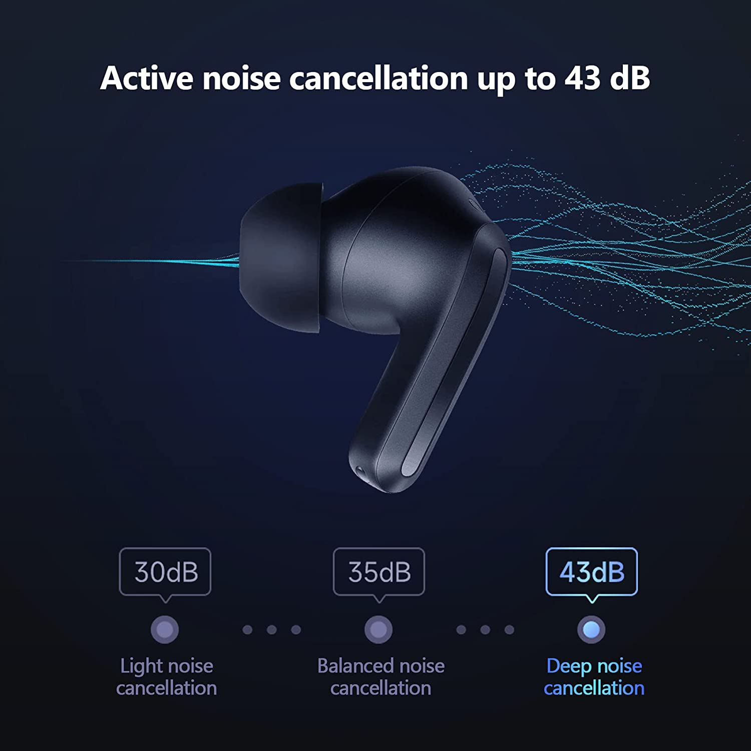 Redmi Buds 4 Pro True Wireless Bluetooth 5.3 In-Ear Kopfhörer Active Noise Cancelling Headset IP54   Ladecase (BHR5896GL)  - Schwarz