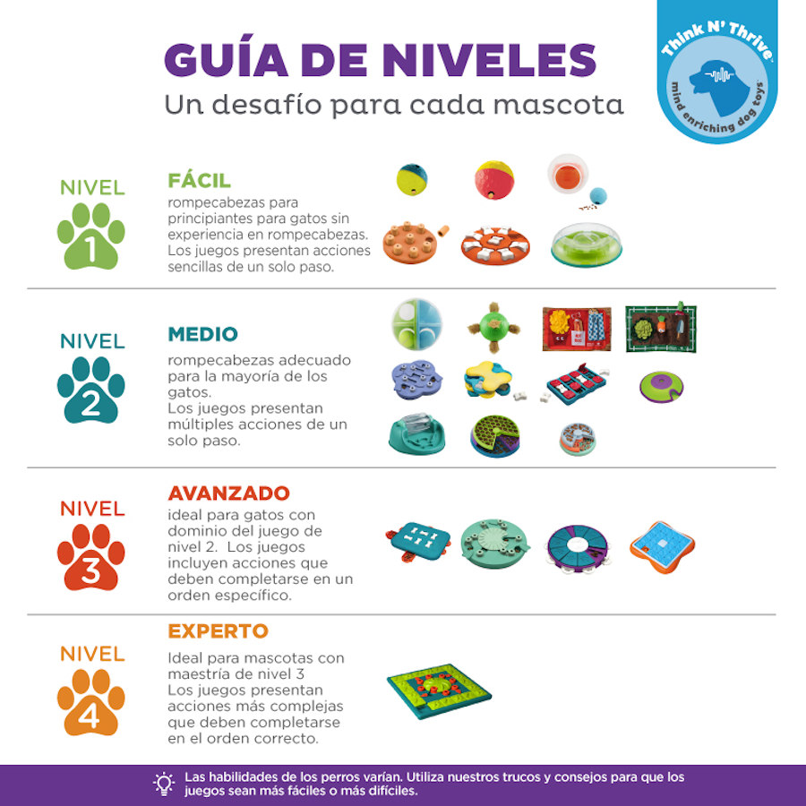 Outward Hound Nina Ottosson Wobble Bowl Brinquedo Interativo para Cães Dispensador de Petiscos