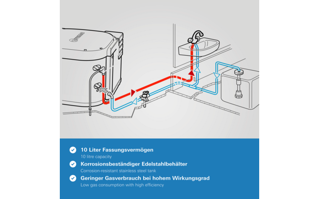 Truma Boiler Gas BGF Warmwasserboiler mit flexibler Abgasrohrführung