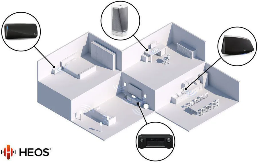 Marantz AV8805A Préamplis home-cinéma