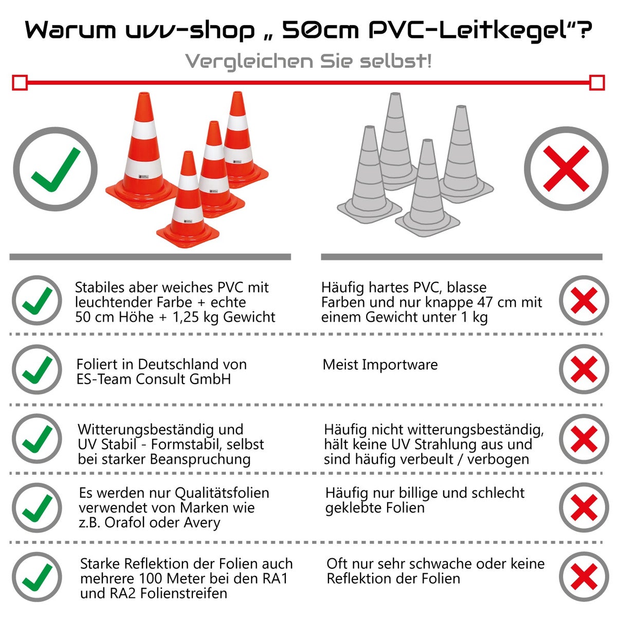 UvV PVC Verkeerskegelset 4 x Afzetkegels | Oranje | Hoogte 50 cm - Voordeelverpakking / met witte strepen, verkeerskegels, parkeerkegels, waarschuwingskegels voor bouwplaatsen, parkeergarages, sportvelden, paardensport