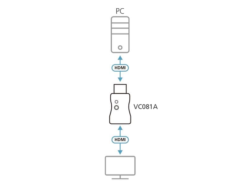 Aten Adapter VC081A HDMI - HDMI True 4K HDMI EDID Emulator Adapter