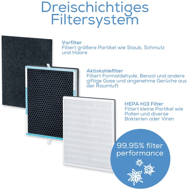 BEURER Filter-Set »LR 500«