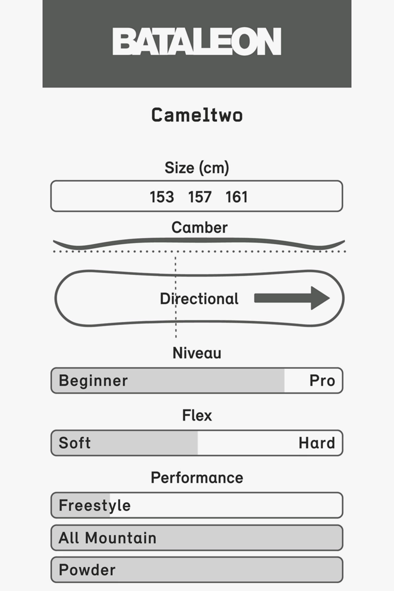 Bataleon Camel Two Snowboard 2324