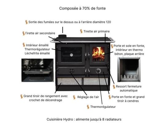 INTERSTOVES - Poêle à bois Cuisinière à bois magnum thermo mbs en fonte | bouilleur sor...
