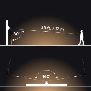 Philips Hue outdoor bewegingssensor