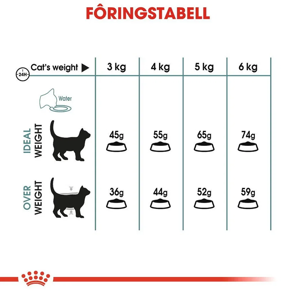Royal Canin Royal Canin Hairball Care 4 kg
