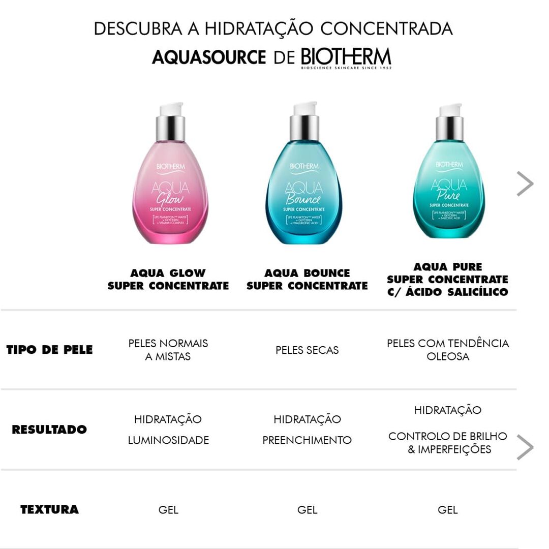 BIOTHERM Aqua Super Concentrates Concetrado de Hidratação e Luminosidade - 50ml