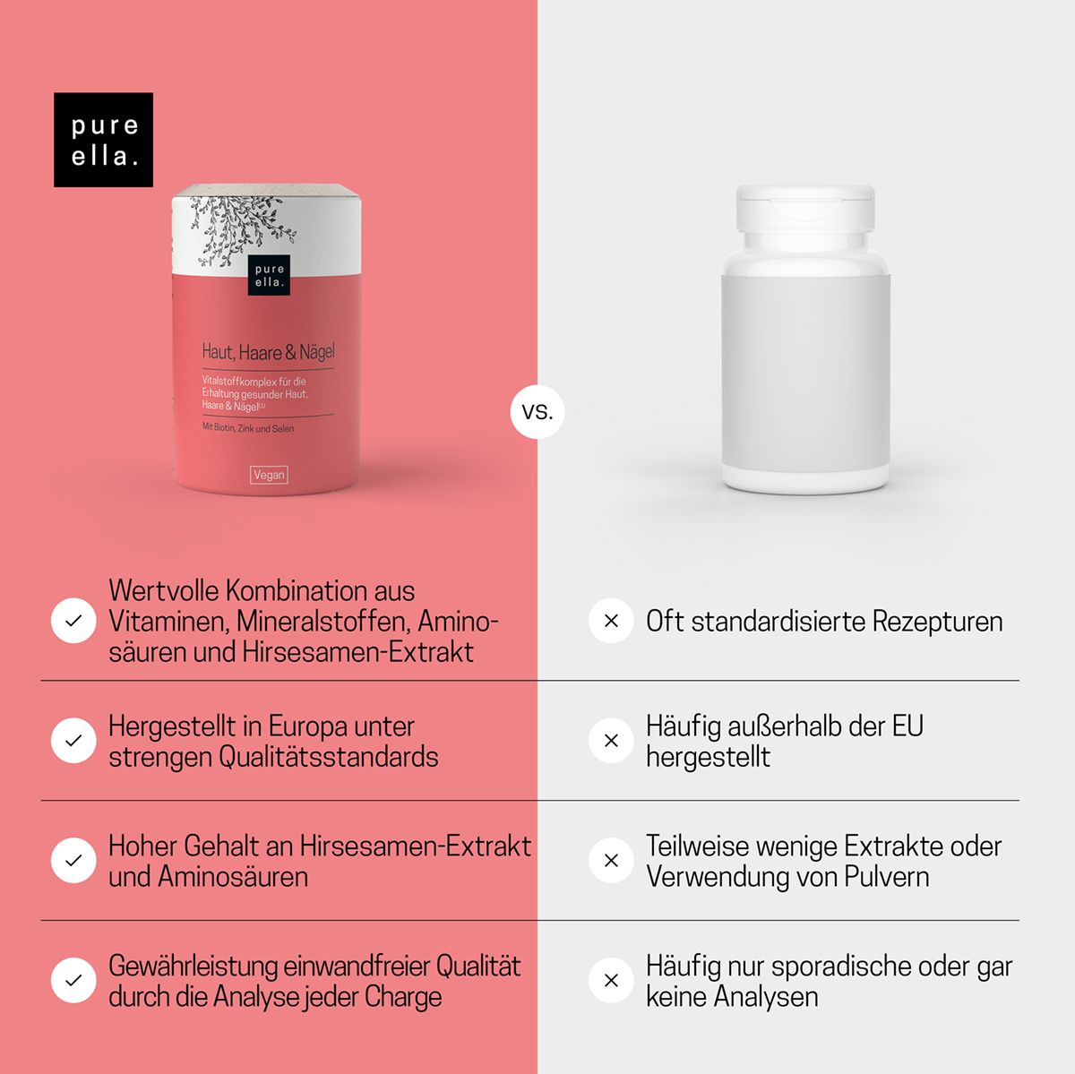 pure ella. Haut, Haare & Nägel