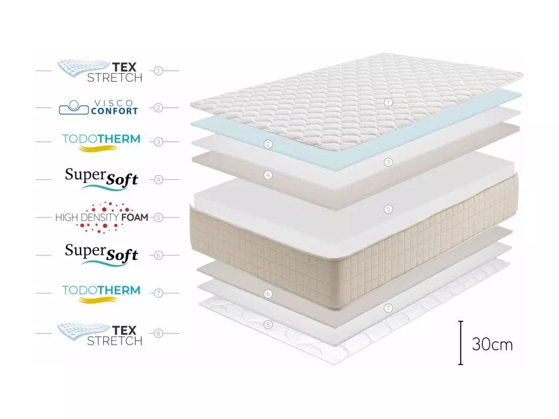 Matelas Mousse Ã  memoire de forme Magic Plus 30cm -140 x 190 cm -Moonia