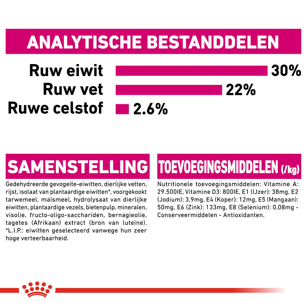 Royal Canin Mini Exigent - Hondenvoer