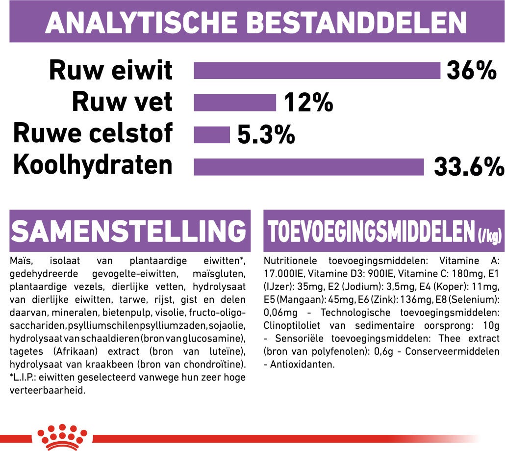 Royal Canin kattenvoer Sterilised 7+ 1,5 kg