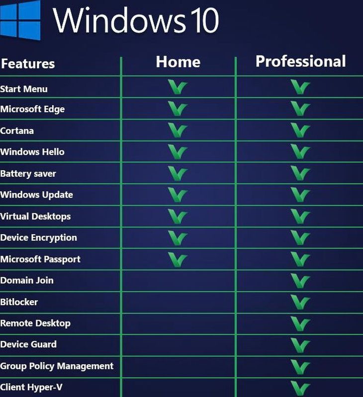 Windows 10 Pro - Besturingssysteem - USB Licentie voor 1 PC