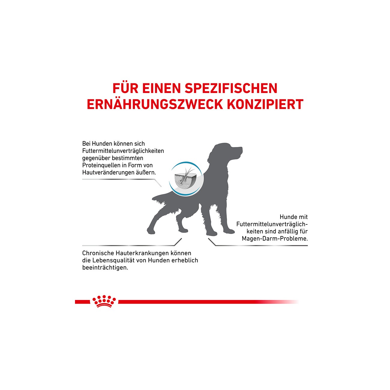 ROYAL CANIN Veterinary Sensitivity Control 1,5 kg
