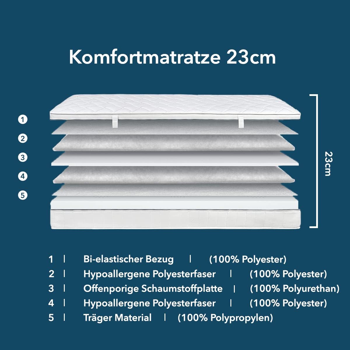Ortho-RelaxMatratze 90x200cm, 23cm hoch, Härtegrad H2 & H3, 100 Nächte Probeschlafen, wendbar mit weicher & fester Seite, 7-Zonen-Komfortschaum-Matratze, Öko-Tex 100