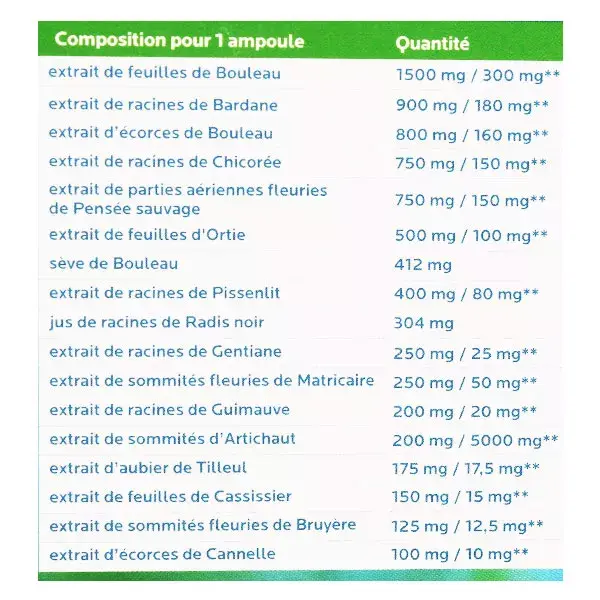 Fitoform Dépuratif Bio 20 ampoules