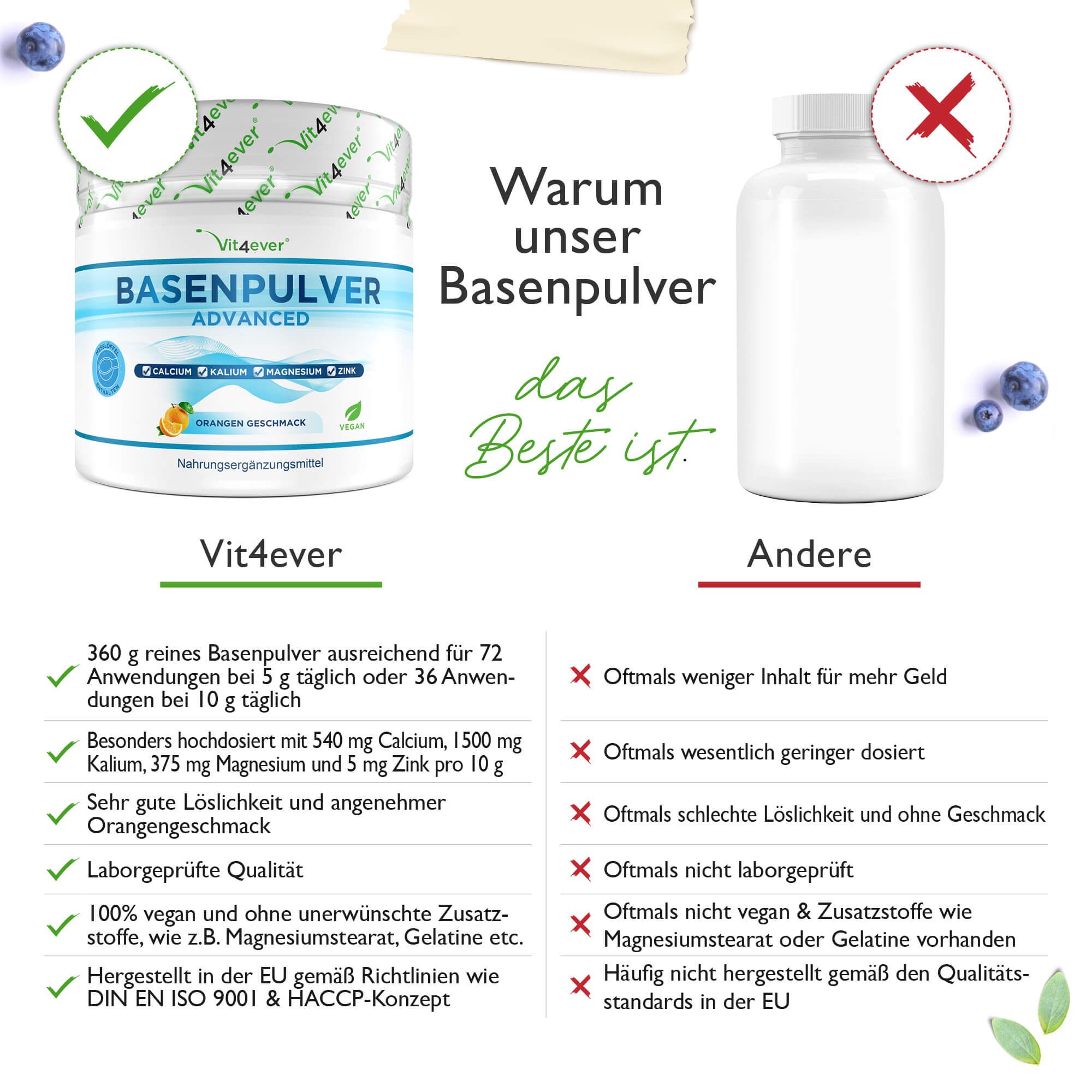 vit4ever Basenpulver Advanced - 100% organischen Basen auf Citratbasis