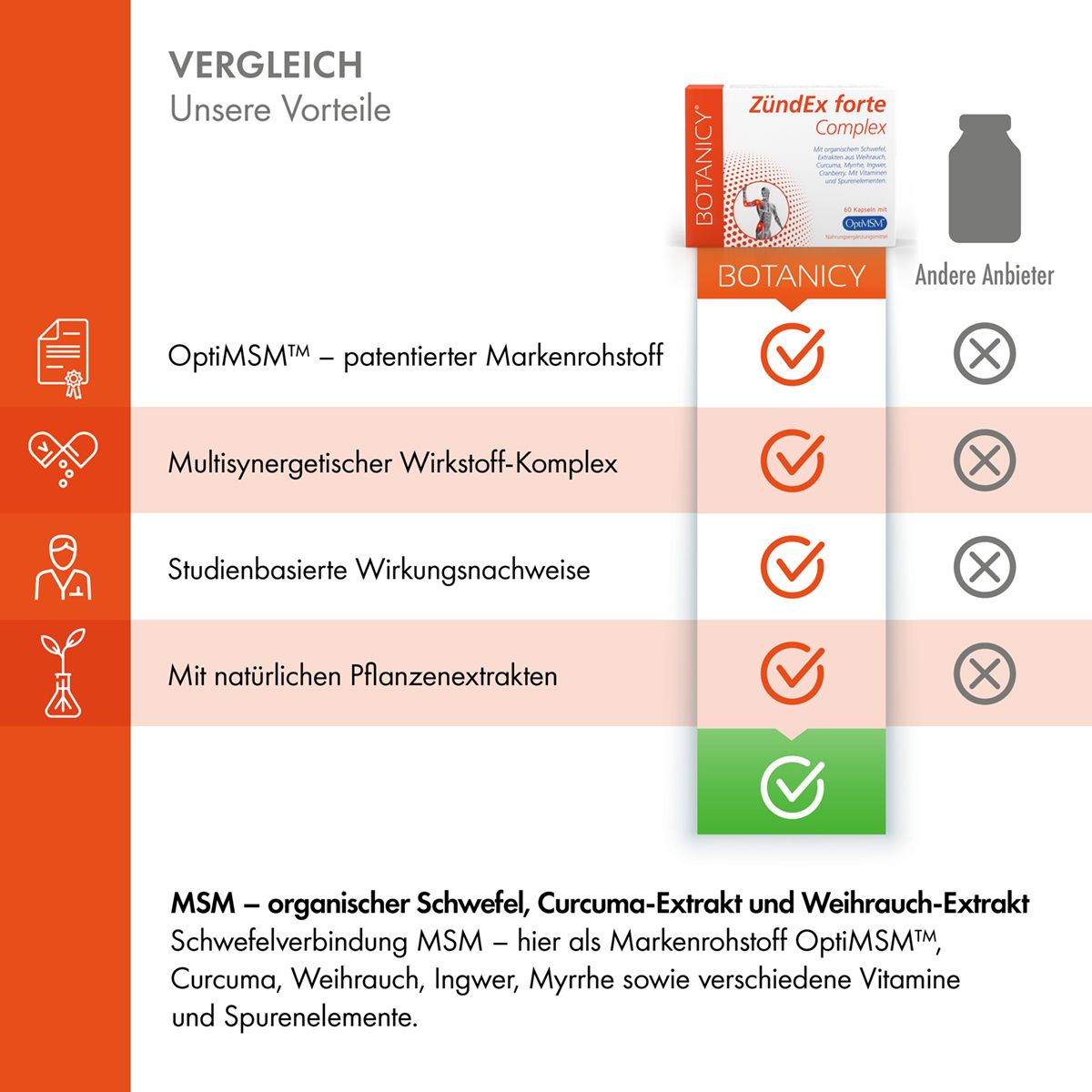 ZÜNDEX forte Complex mit OptiMSMTM
