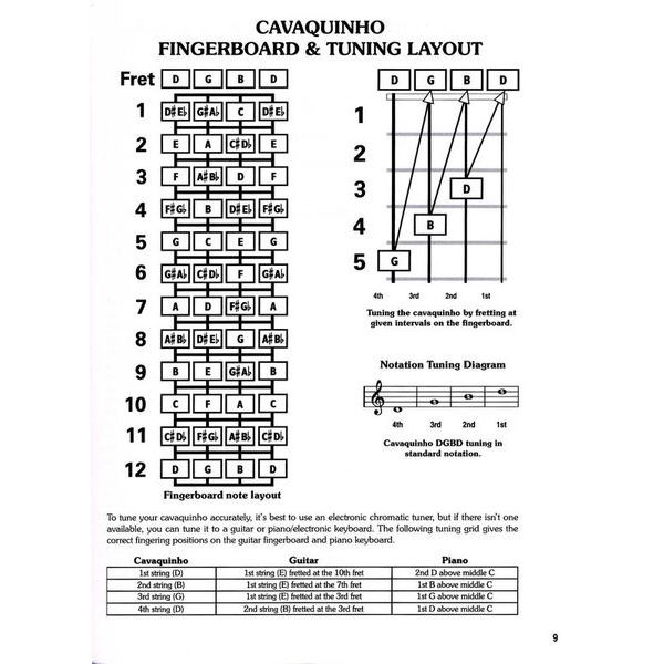Cabot Books Publishing Cavaquinho Chord Bible