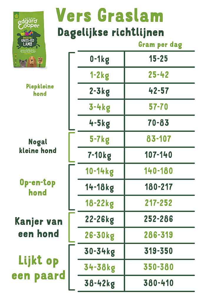 Edgard & Cooper Adult Vers Graslam 700 gram