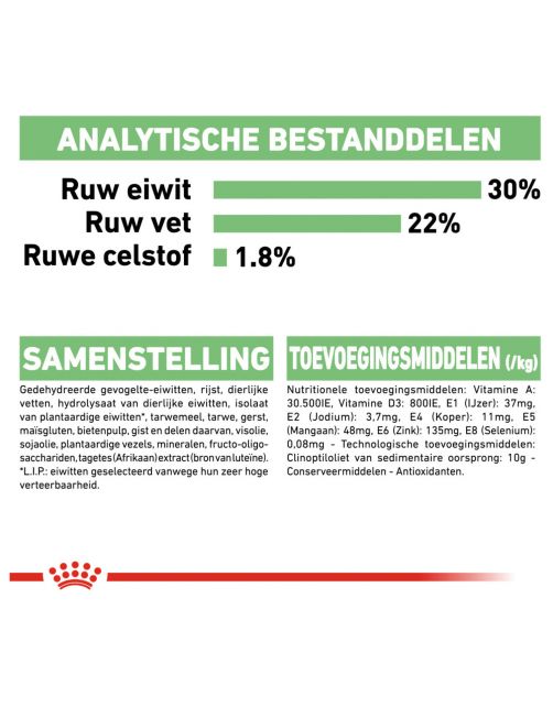 Royal Canin Digestive Care Mini - Hondenvoer