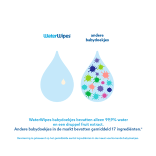 WaterWipes Babydoekjes Mega Value Box 720ST