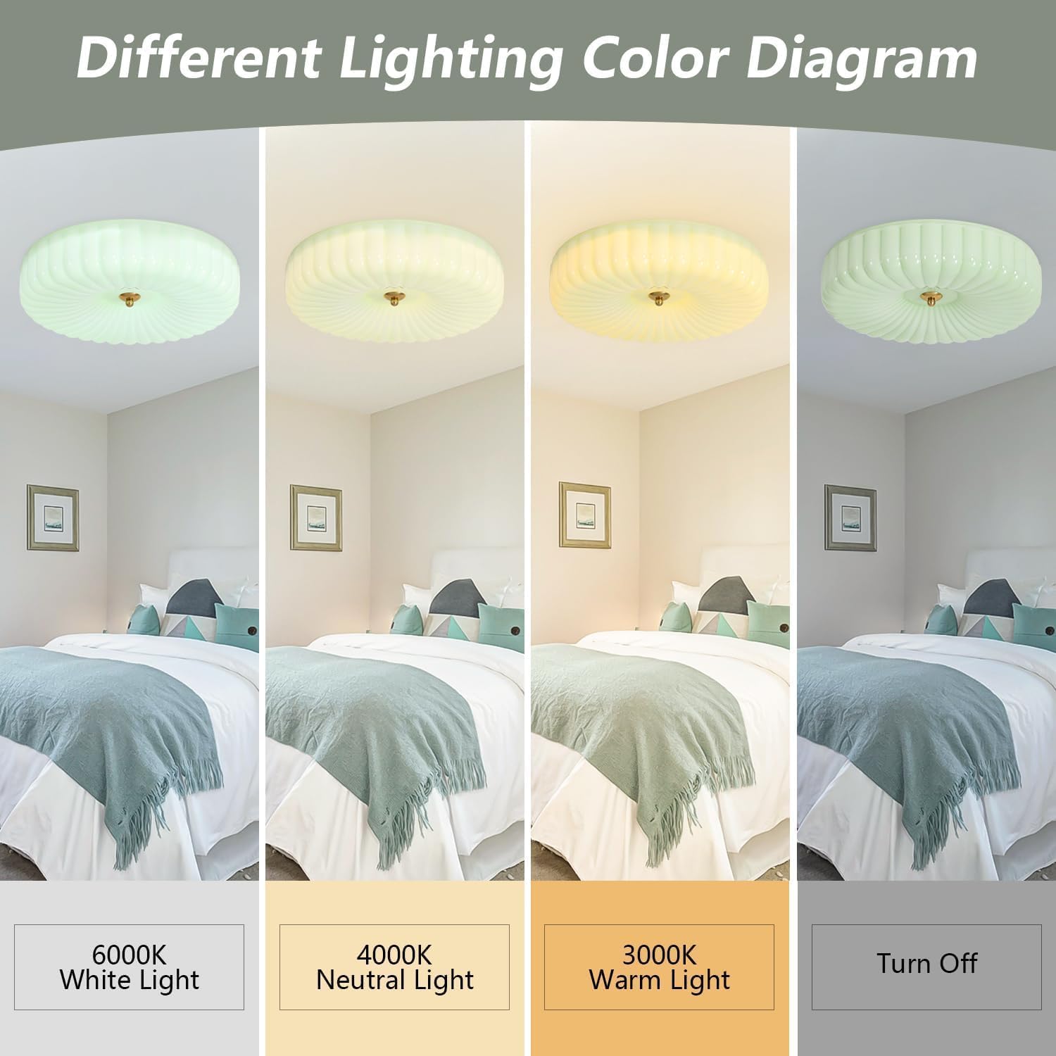 KCO Lighting Nordic Green Glass Flush Mount Ceiling Light Vintage LED Semi Flush Mount Ceiling Light Mid Century Modern Bathroom Overhead Light Round Ceiling Light Fixture