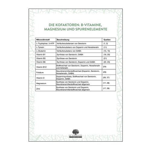 Sunday Natural Products  Serotonin,Dopamin, GABA