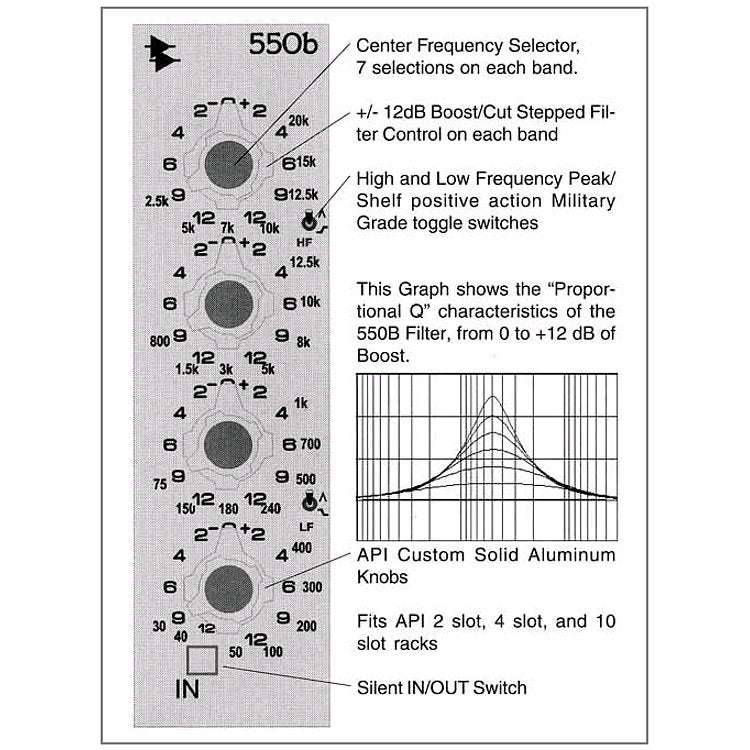 API Audio 550B Discrete 4 Band EQ in Lunchbox formaat
