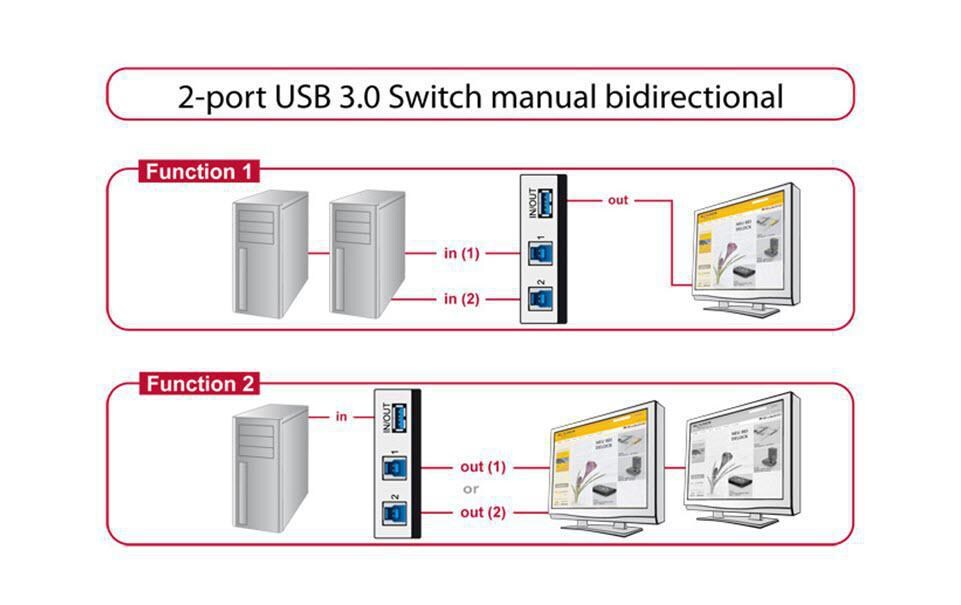 Switchbox USB3.0, 2 PortManueller USB3.0 Umschalter