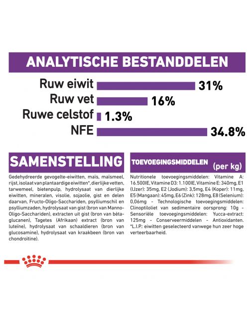Royal Canin Giant Junior - Puppy-Hondenvoer
