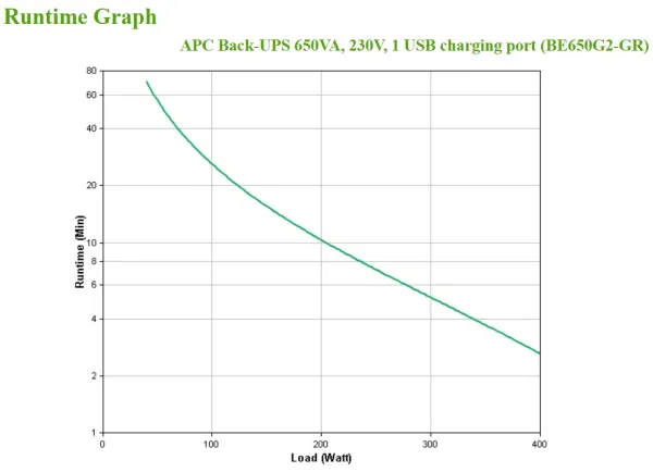 APC Back-UPS BE850G2-GR - UPS - AC 230 V - 520 Watt - 850 VA - output-stikforbindelser: 8 - sort