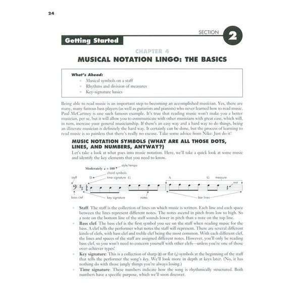 Hal Leonard All About Bass