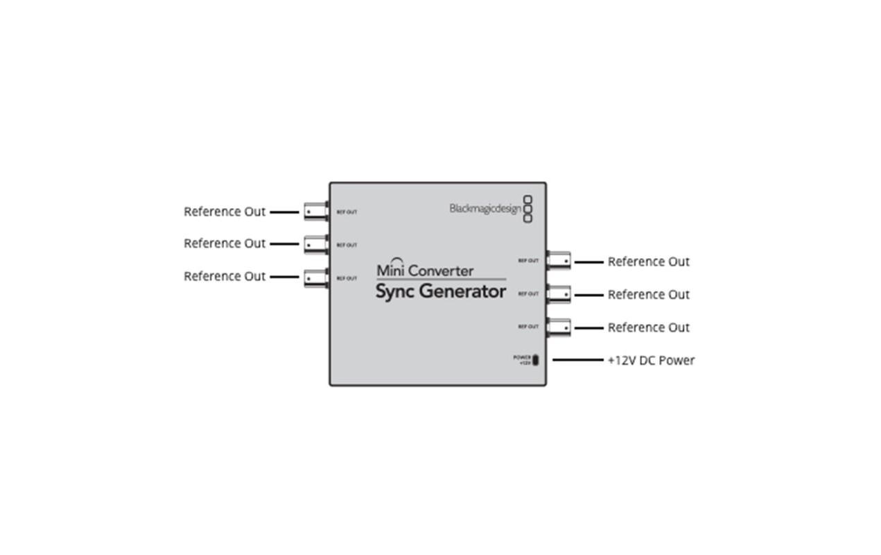 Konverter Mini Converter Sync Generator<br>Perfekte Lösung für kleinere Studios und Aussenproduktionen